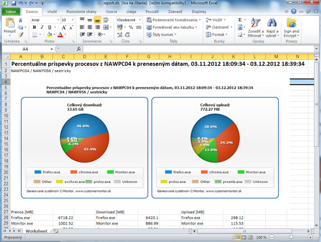 Percentuálne príspevky procesov k preneseným dátam - export do .xls